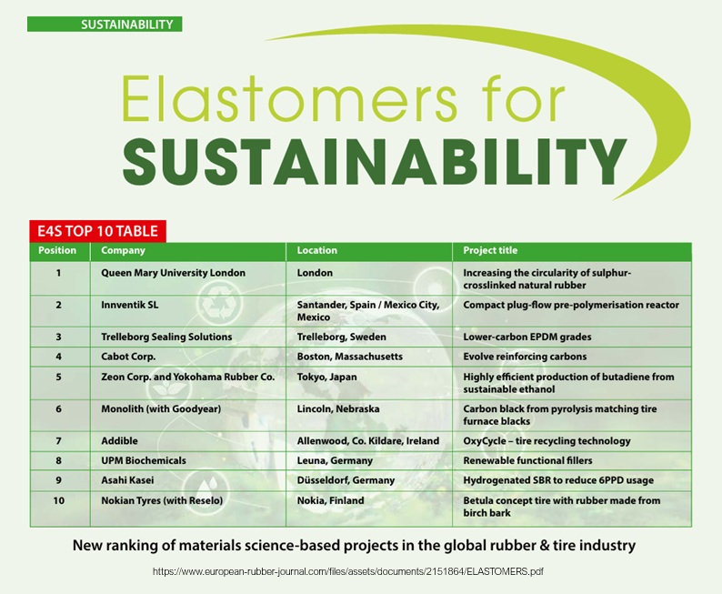 20260605 Sustainability Top 10 Plug Flow Reactor