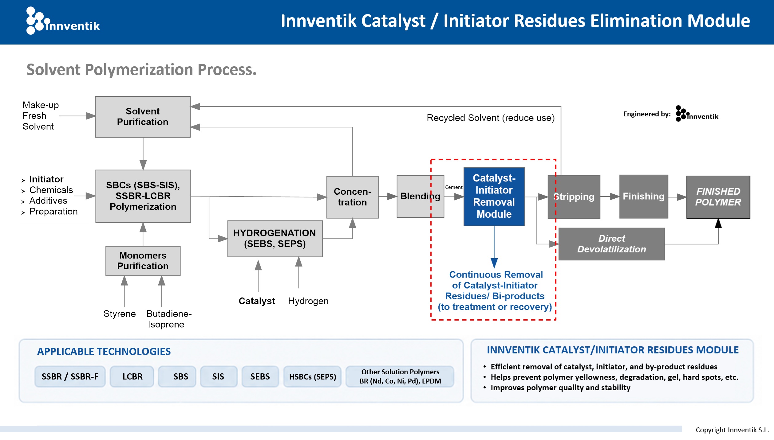 20260902 Innventik Catalyst elimination Module
