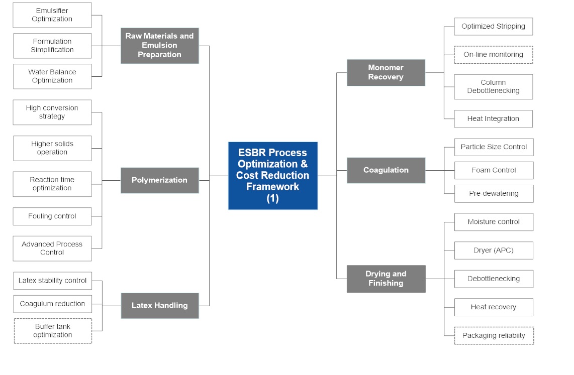 Slide 3 Cost reduction (1)