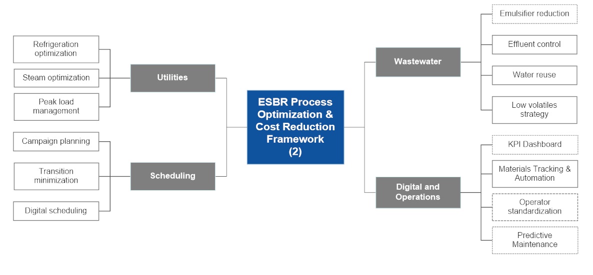 Slide 4 Cost reduction (2)