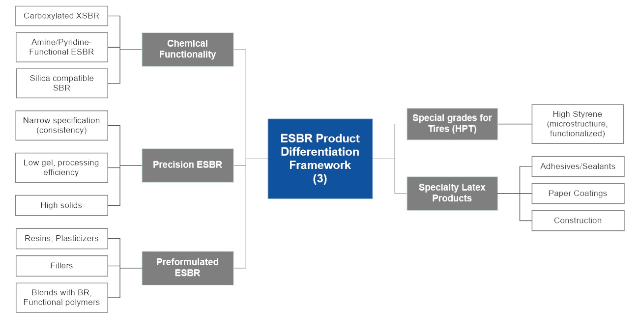 Slide 5 Differentiation
